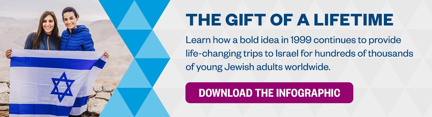 The Gift of a Lifetime: Learn how a bold idea in 1999 continues to provide life-changing trips to Israel for hundreds of thousands of young Jewish adults worldwide. Download the Infographic >