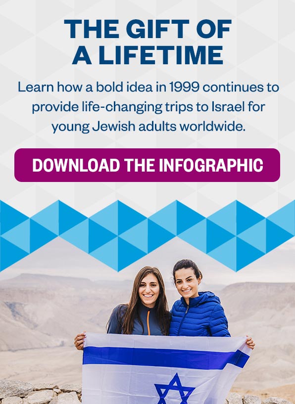 The Gift of a Lifetime: Learn how a bold idea in 1999 continues to provide life-changing trips to Israel for hundreds of thousands of young Jewish adults worldwide. Download the Infographic >